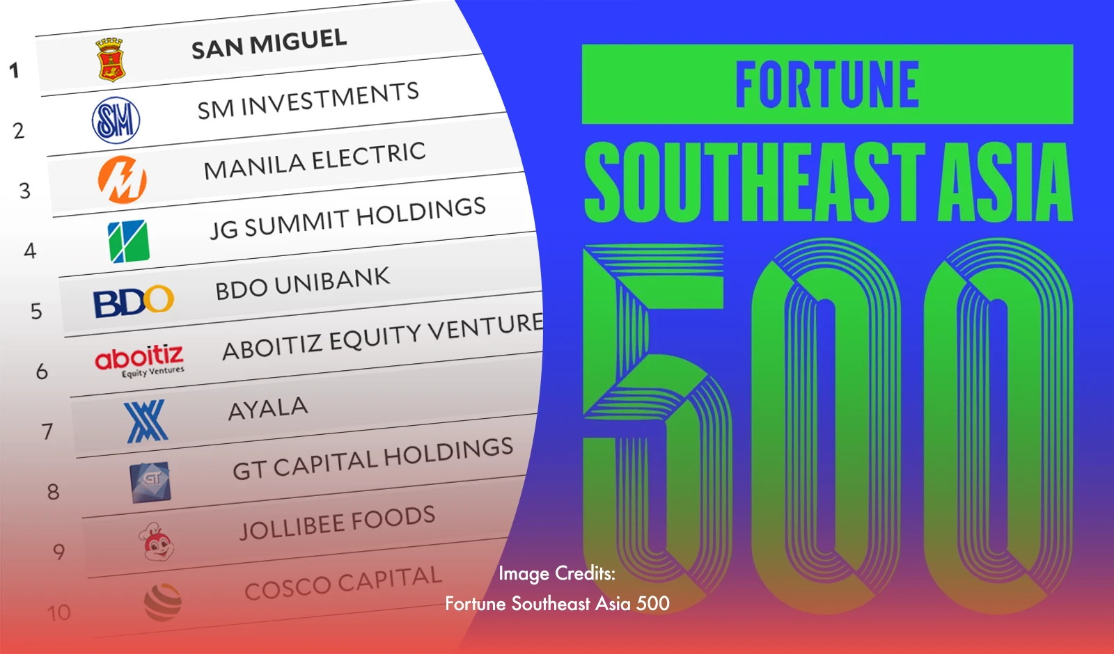 Fortune Southeast Asia 500: PH’s 38 Firms in the Spotlight